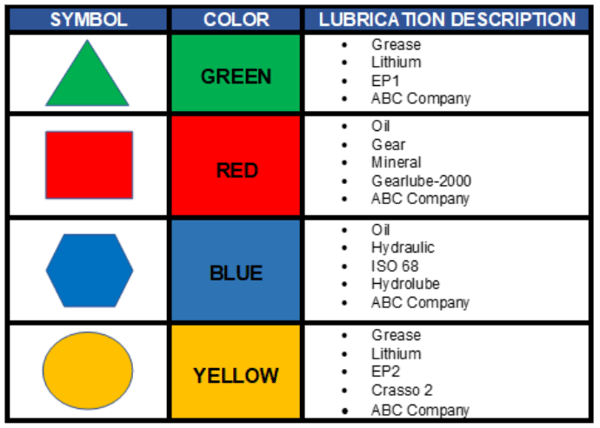 image-example-identification-chart-for-lubricating-hydraulic-equipment